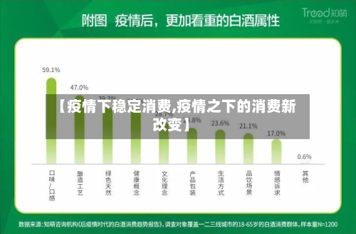 【疫情下稳定消费,疫情之下的消费新改变】-第2张图片