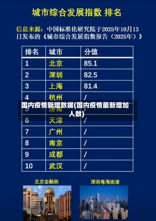 国内疫情新增数据(国内疫情最新增加人数)