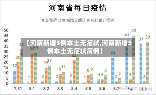 【河南新增5例本土无症状,河南新增5例本土无症状病例】