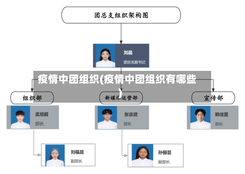 疫情中团组织(疫情中团组织有哪些)