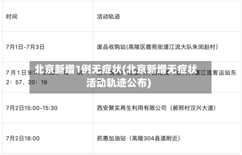 北京新增1例无症状(北京新增无症状活动轨迹公布)