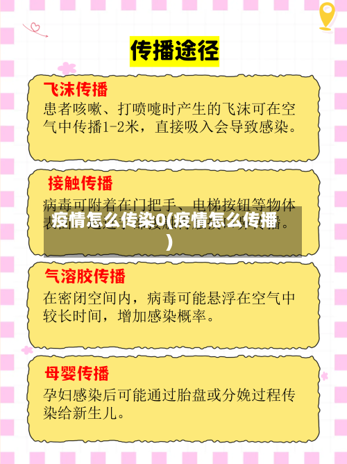 疫情怎么传染0(疫情怎么传播)-第3张图片