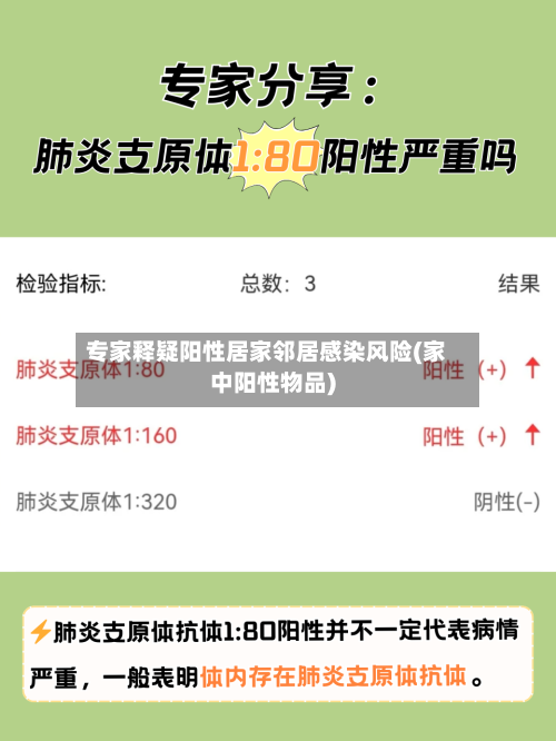 专家释疑阳性居家邻居感染风险(家中阳性物品)