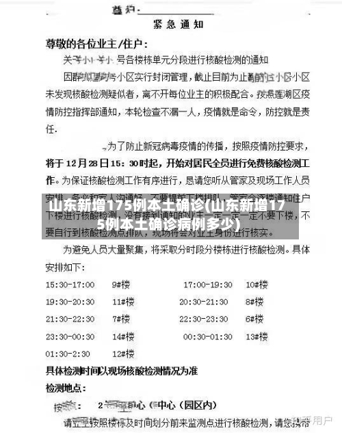山东新增175例本土确诊(山东新增175例本土确诊病例多少)