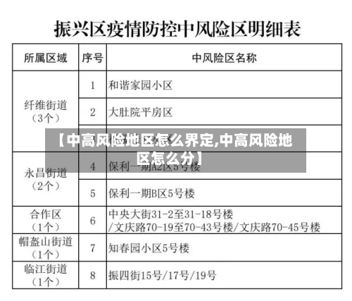 【中高风险地区怎么界定,中高风险地区怎么分】-第2张图片
