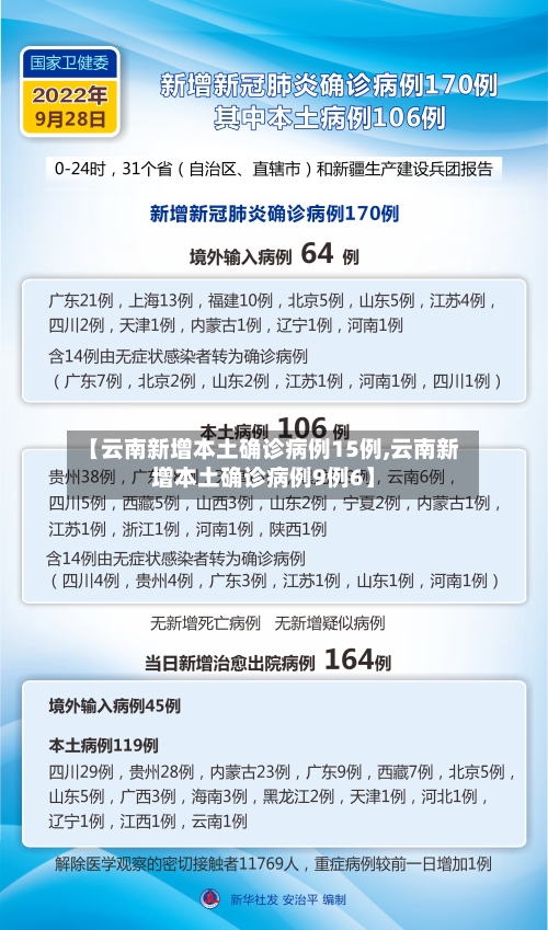 【云南新增本土确诊病例15例,云南新增本土确诊病例9例6】