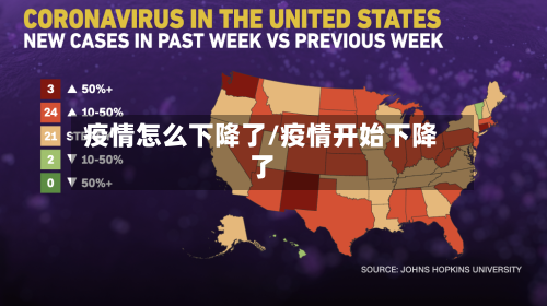 疫情怎么下降了/疫情开始下降了