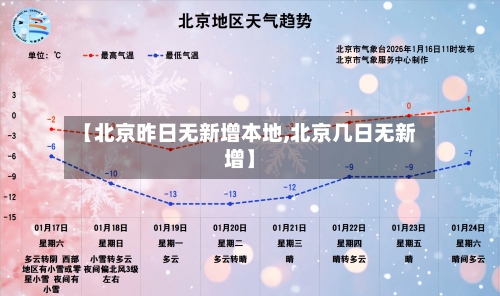 【北京昨日无新增本地,北京几日无新增】