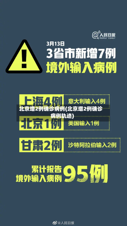 北京增2例确诊病例(北京增2例确诊病例轨迹)