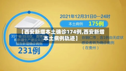 【西安新增本土确诊174例,西安新增本土病例轨迹】