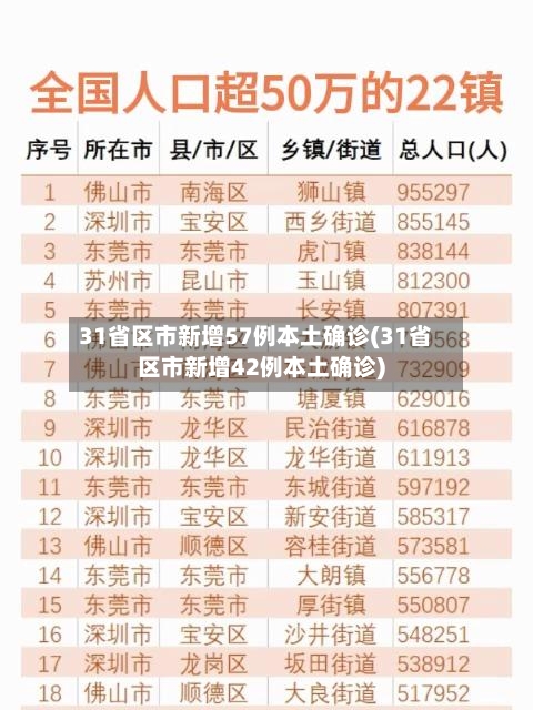 31省区市新增57例本土确诊(31省区市新增42例本土确诊)