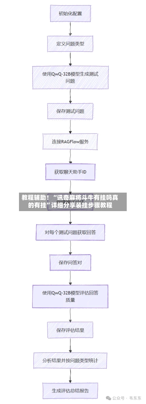 教程辅助！“讯奇麻将斗牛有挂吗真的有挂”详细分享装挂步骤教程-第3张图片