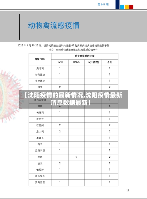 【沈阳疫情的最新情况,沈阳疫情最新消息数据最新】-第3张图片