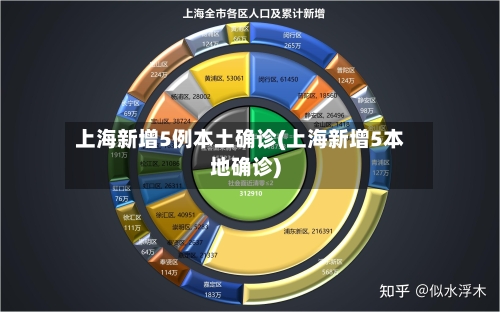 上海新增5例本土确诊(上海新增5本地确诊)