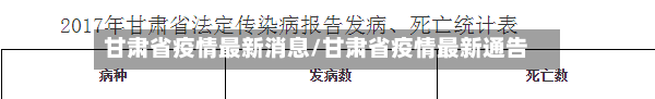 甘肃省疫情最新消息/甘肃省疫情最新通告