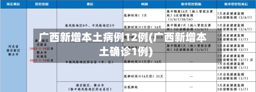 广西新增本土病例12例(广西新增本土确诊1例)-第3张图片