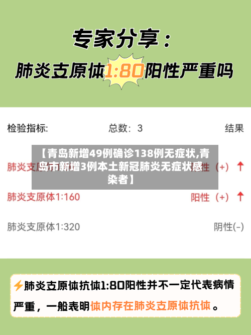 【青岛新增49例确诊138例无症状,青岛市新增3例本土新冠肺炎无症状感染者】