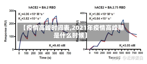 【疫情高峰时间表,2021年疫情高峰期是什么时候】-第1张图片