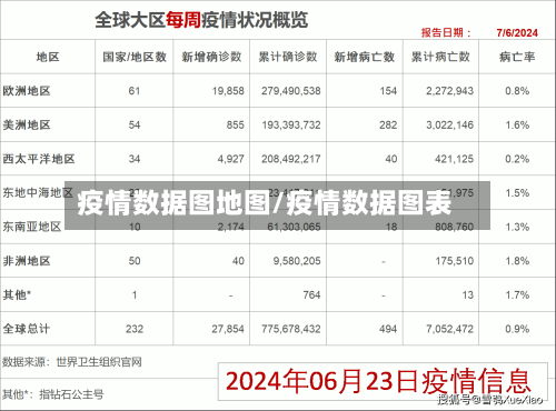 疫情数据图地图/疫情数据图表