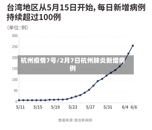 杭州疫情7号/2月7日杭州肺炎新增病例