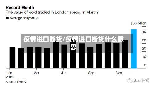 疫情进口断货/疫情进口断货什么意思-第2张图片