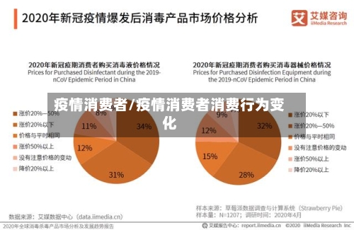 疫情消费者/疫情消费者消费行为变化-第2张图片