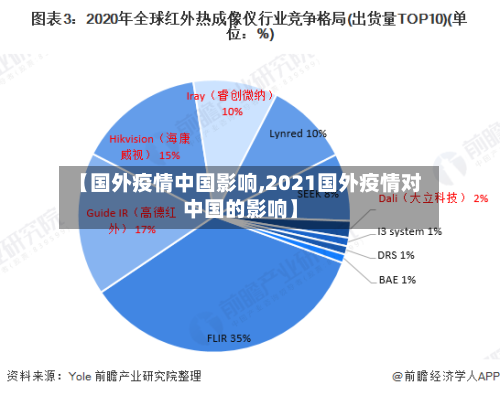 【国外疫情中国影响,2021国外疫情对中国的影响】