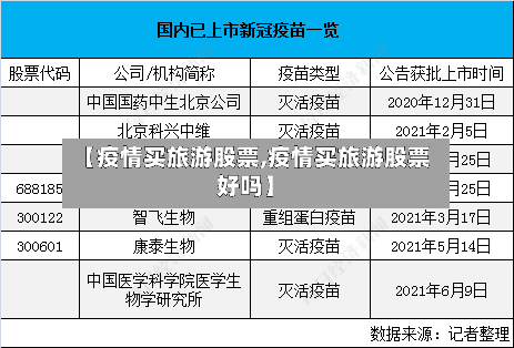 【疫情买旅游股票,疫情买旅游股票好吗】-第2张图片