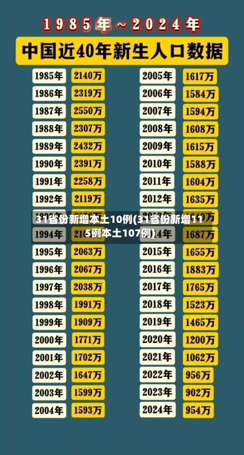 31省份新增本土10例(31省份新增115例本土107例)