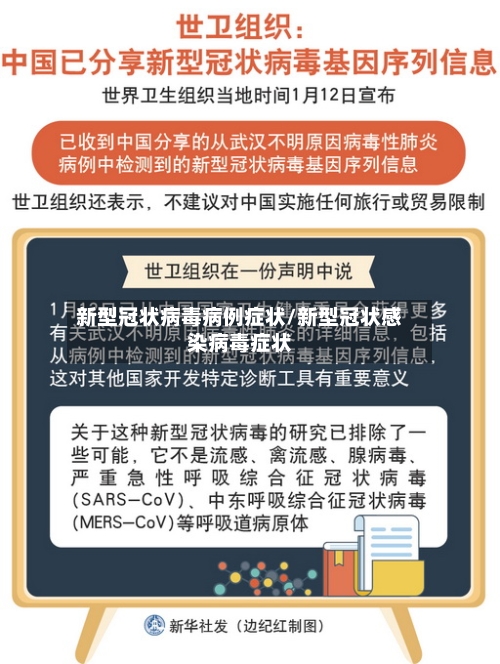 新型冠状病毒病例症状/新型冠状感染病毒症状